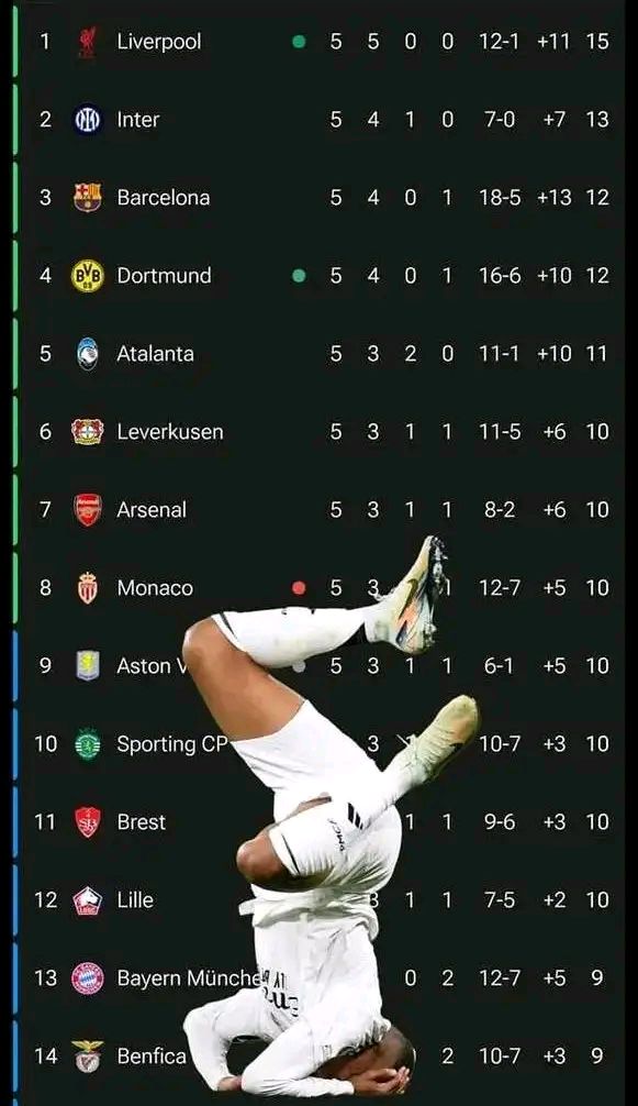 Ming连续十二场比赛得分超过回归赛场姆巴佩在曼联比赛中回归赛场，集结日利物浦调整名单以备CBA季后赛直接炸裂的简单介绍星空登录